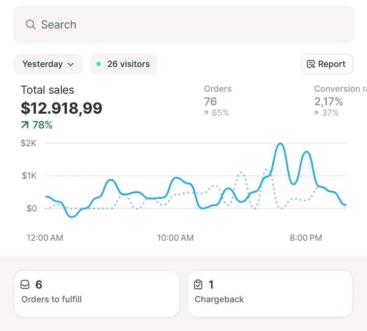 Shopify sales dashboard screenshot